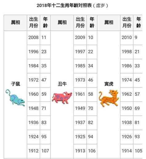 69年次生肖|生肖對應到哪一年？十二生肖年份對照表輕鬆找（西元年、民國年）